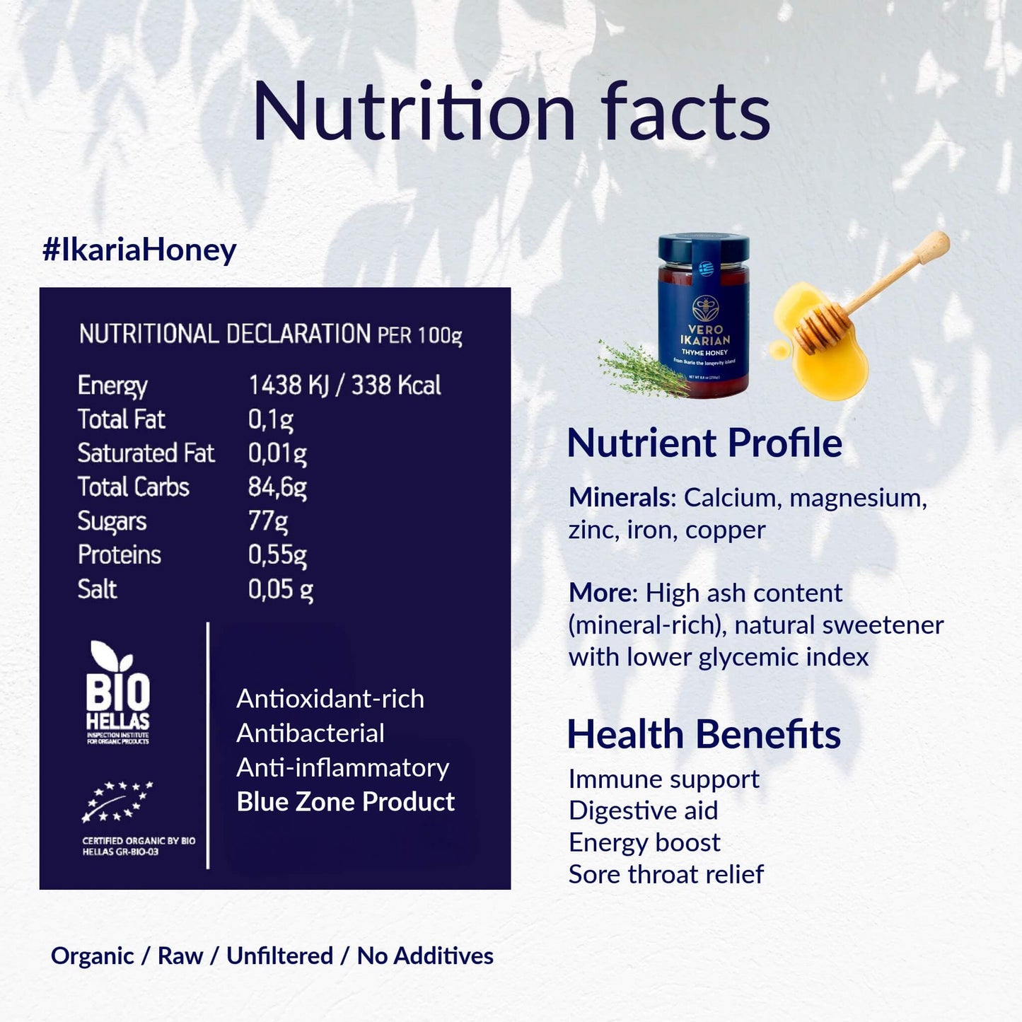 Nutritional information and health benefits of Ikaria Honey displayed on a white background with honey jar and dipper.
