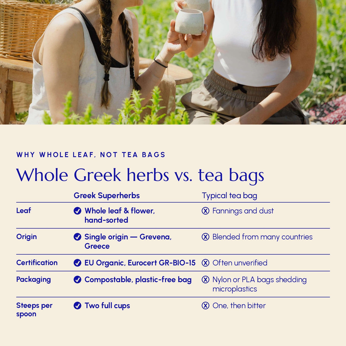 Greek Rose Tea (Grevena) - Greek Superherbs