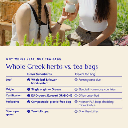 Medicinal Tea Blends Sampler - Greek Superherbs